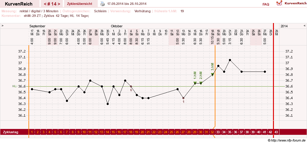 NFP-Kurve User #21422