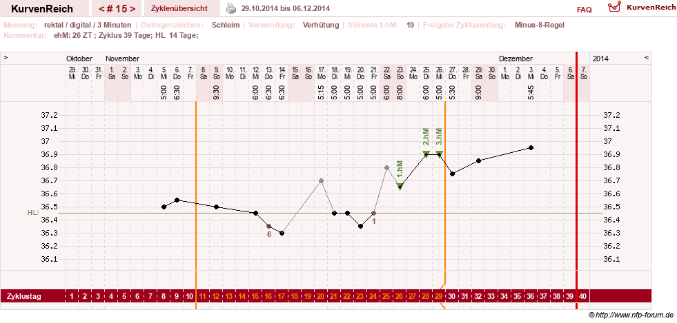 NFP-Kurve User #21422