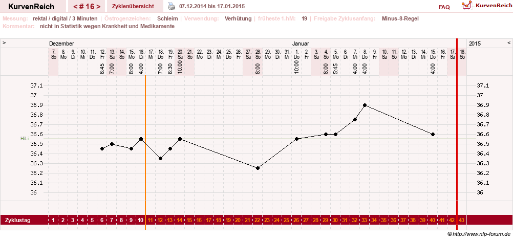 NFP-Kurve User #21422