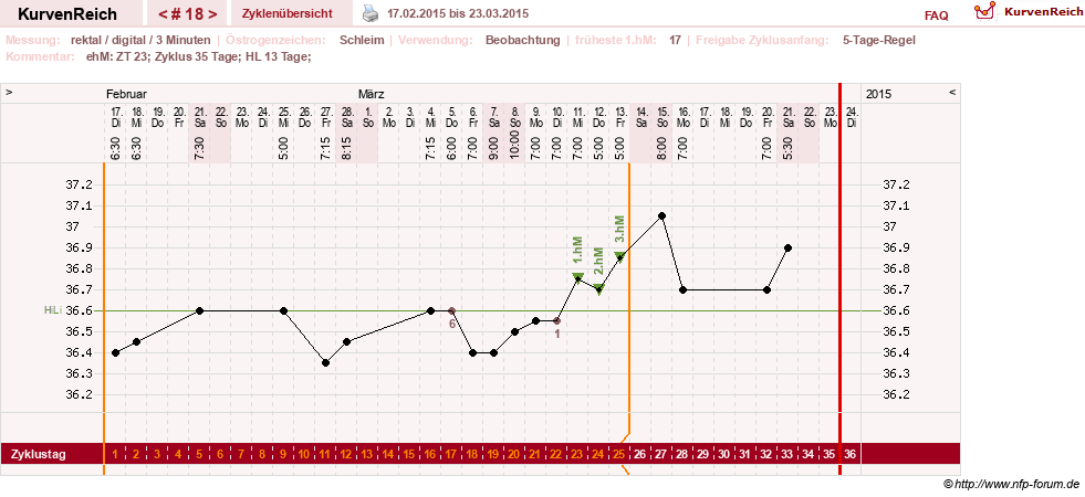 NFP-Kurve User #21422