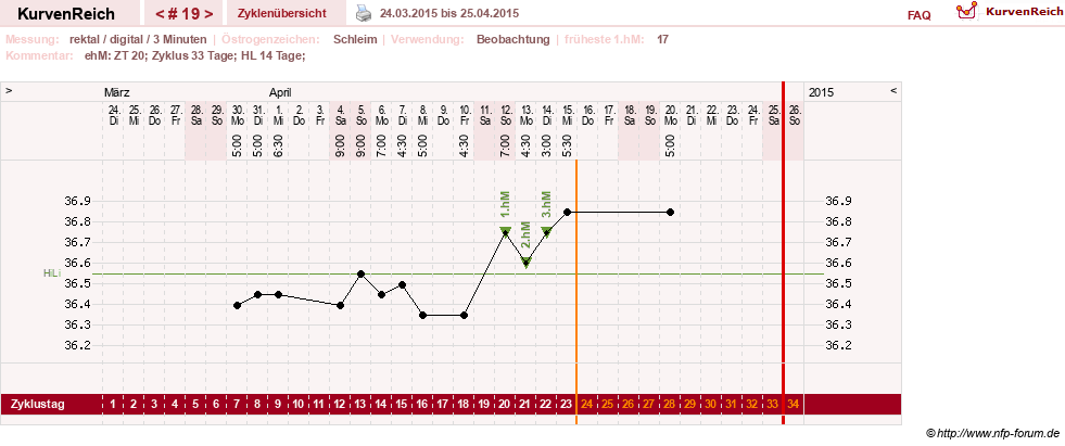 NFP-Kurve User #21422