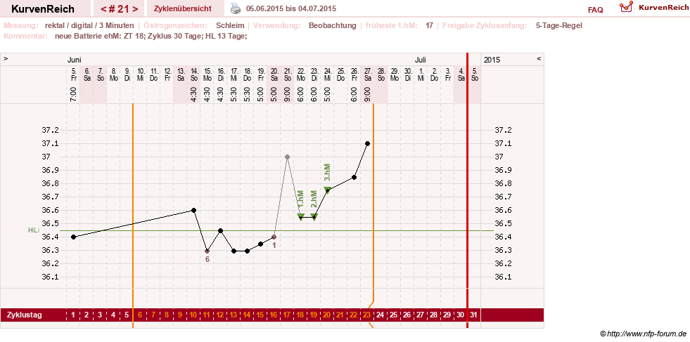 NFP-Kurve User #21422