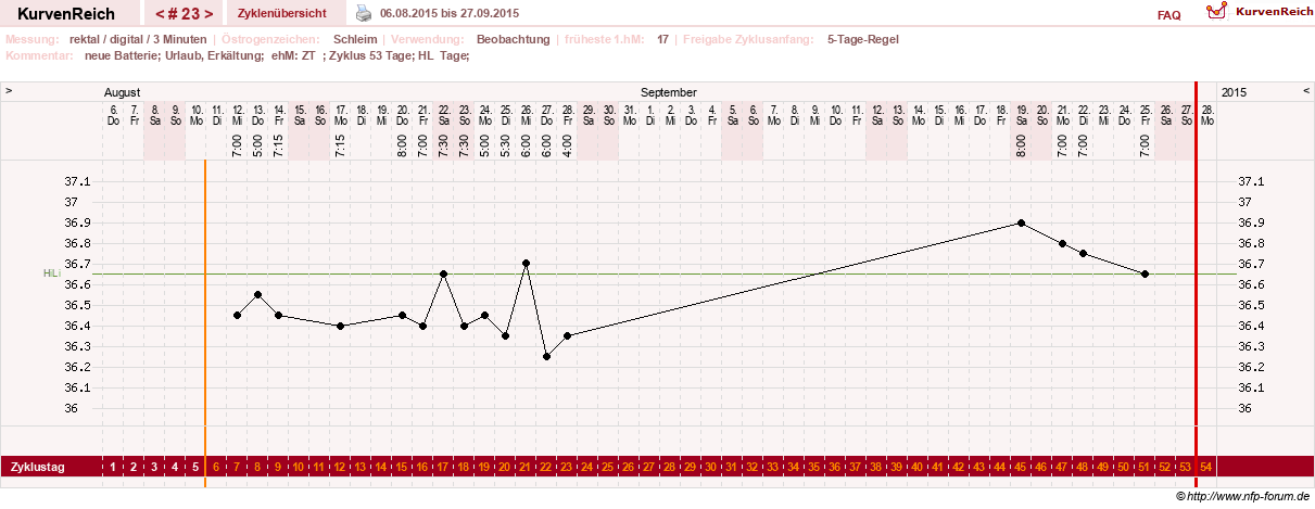 NFP-Kurve User #21422