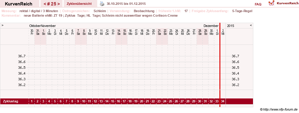 NFP-Kurve User #21422