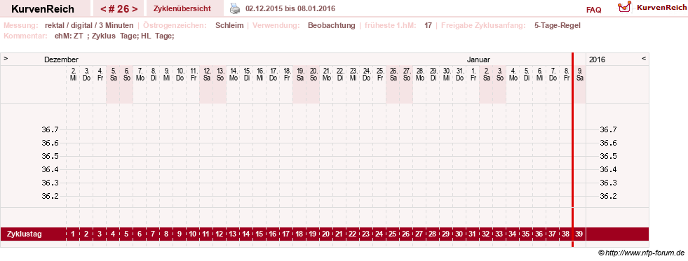 NFP-Kurve User #21422