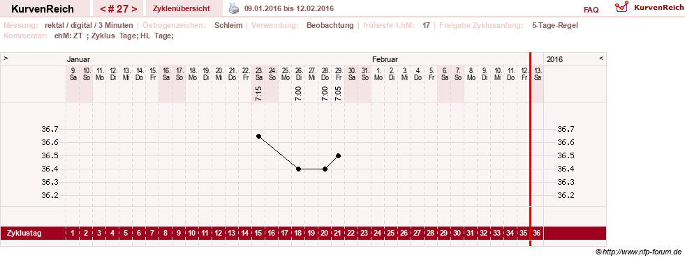 NFP-Kurve User #21422