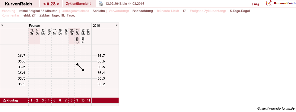 NFP-Kurve User #21422