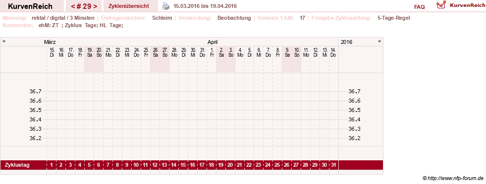 NFP-Kurve User #21422
