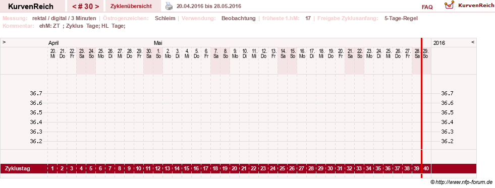 NFP-Kurve User #21422
