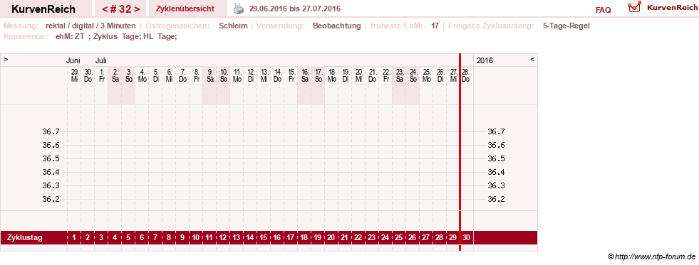 NFP-Kurve User #21422