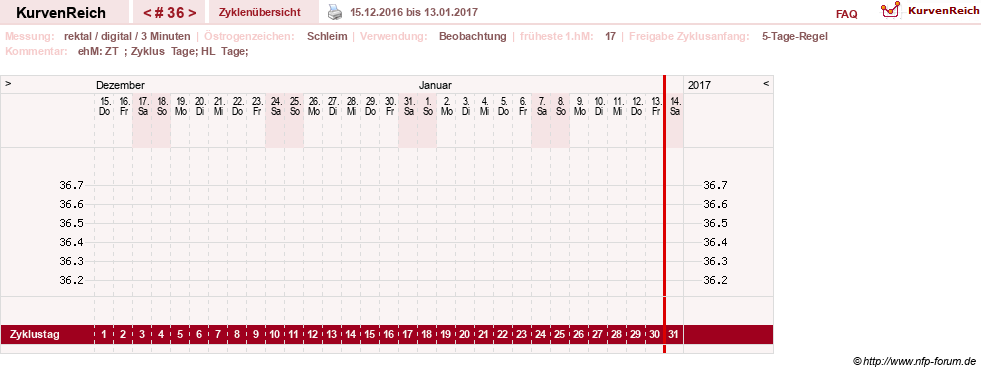 NFP-Kurve User #21422