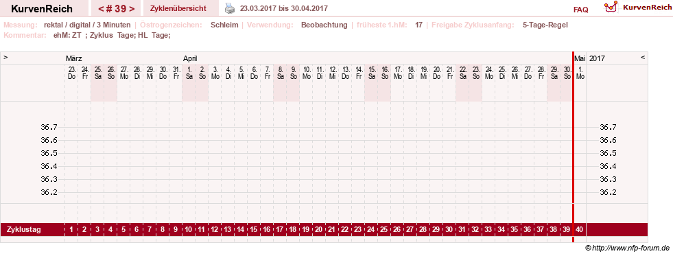 NFP-Kurve User #21422