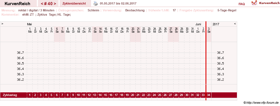 NFP-Kurve User #21422