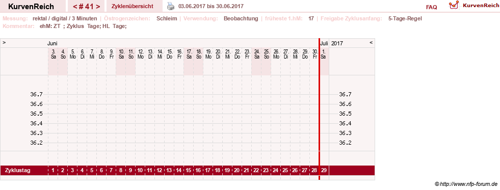 NFP-Kurve User #21422