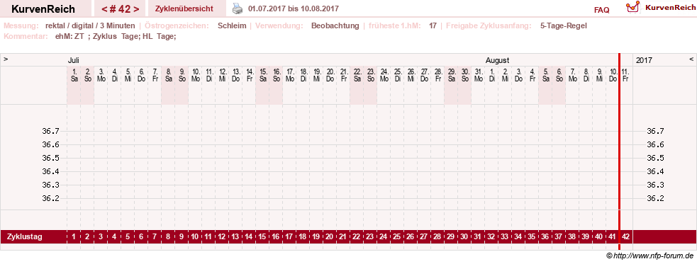 NFP-Kurve User #21422