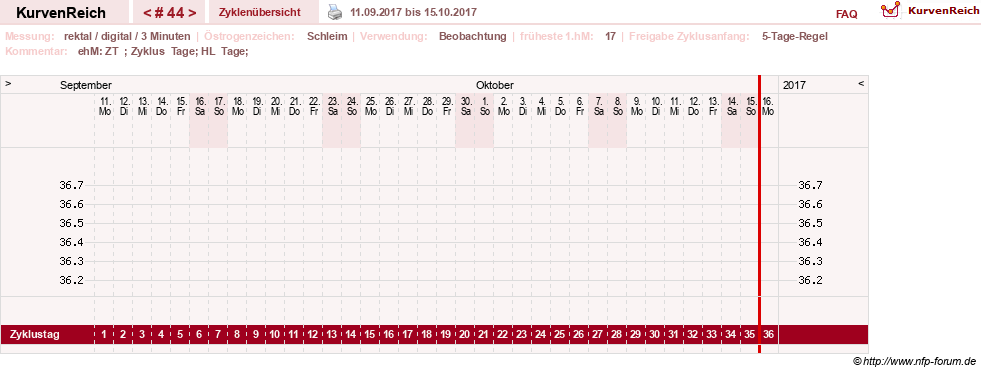 NFP-Kurve User #21422