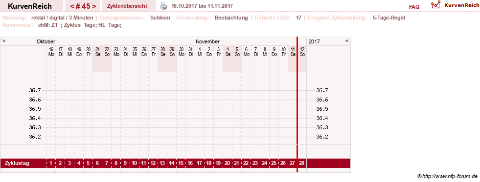 NFP-Kurve User #21422