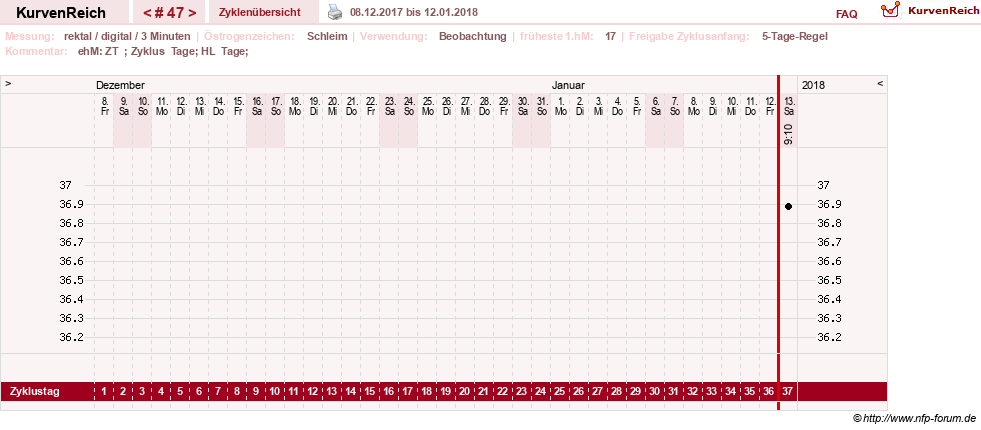 NFP-Kurve User #21422