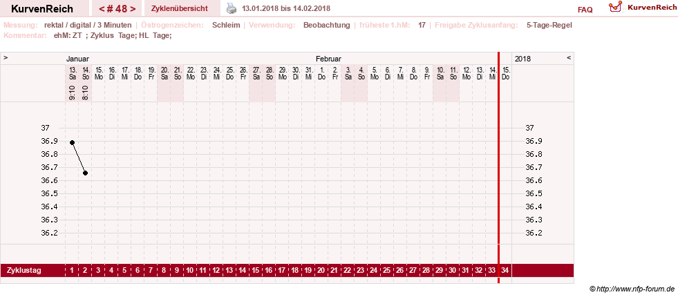 NFP-Kurve User #21422