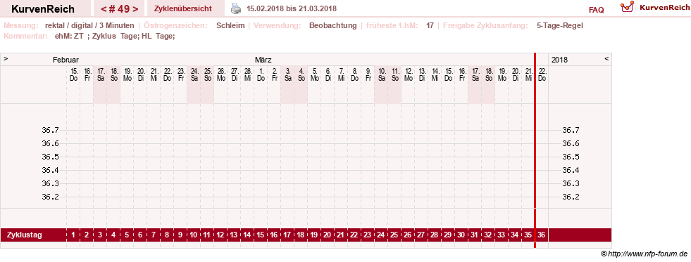 NFP-Kurve User #21422