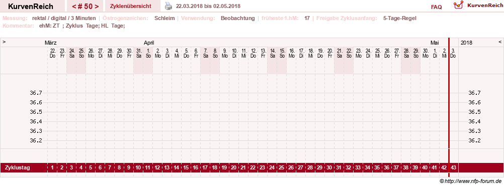 NFP-Kurve User #21422