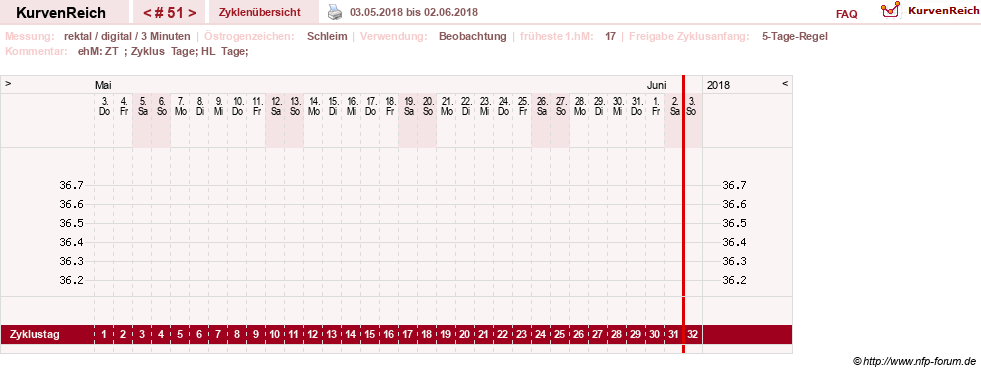NFP-Kurve User #21422