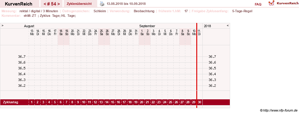 NFP-Kurve User #21422