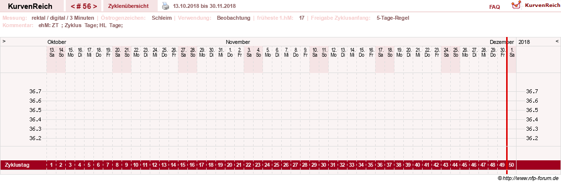 NFP-Kurve User #21422