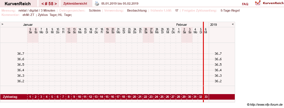 NFP-Kurve User #21422