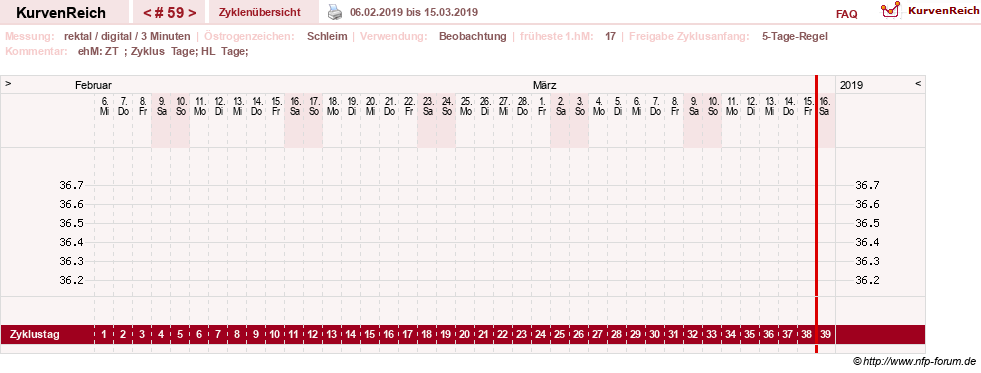 NFP-Kurve User #21422
