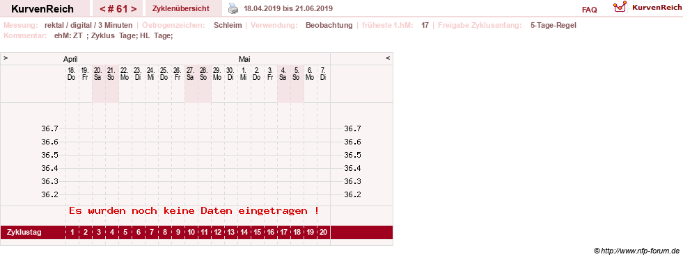 NFP-Kurve User #21422