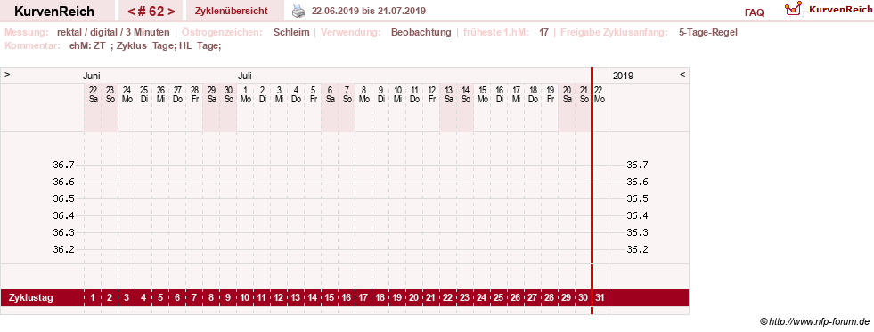 NFP-Kurve User #21422
