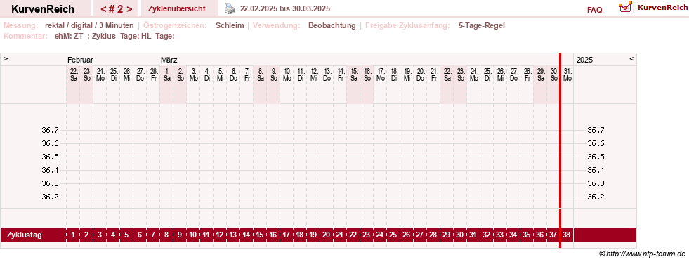 NFP-Kurve User #21422