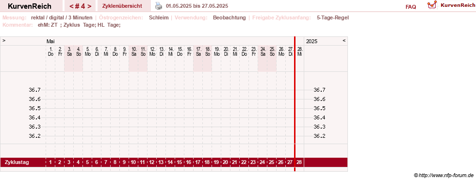NFP-Kurve User #21422