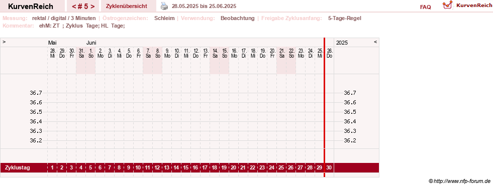 NFP-Kurve User #21422