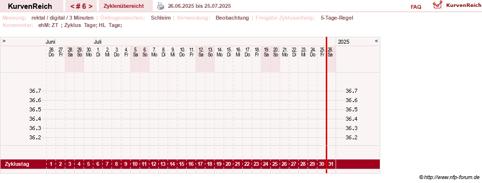 NFP-Kurve User #21422