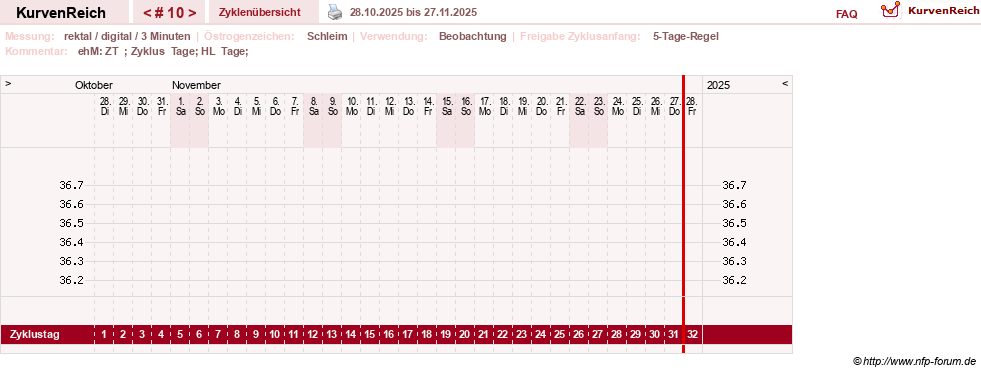NFP-Kurve User #21422