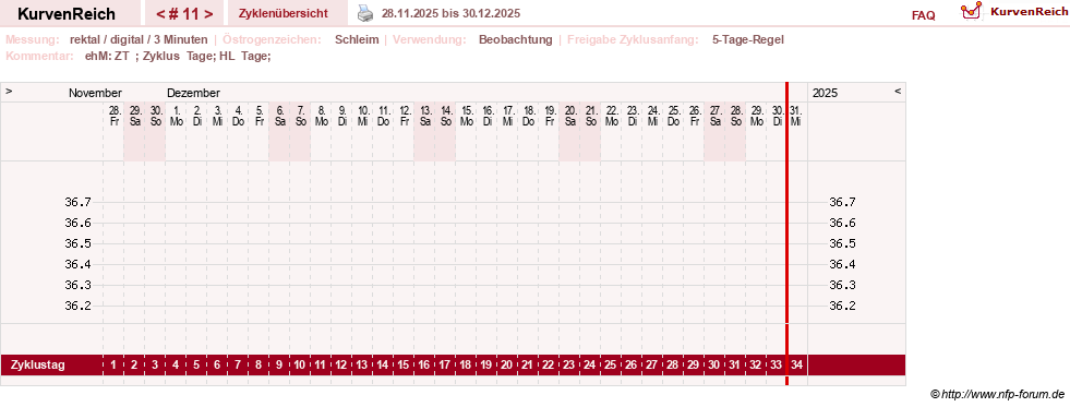 NFP-Kurve User #21422