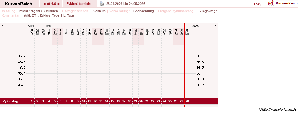 NFP-Kurve User #21422