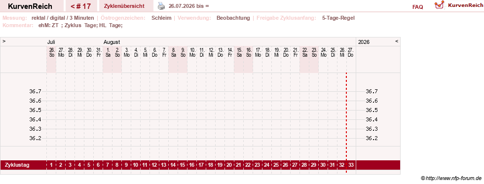 NFP-Kurve User #21422