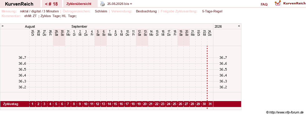 NFP-Kurve User #21422