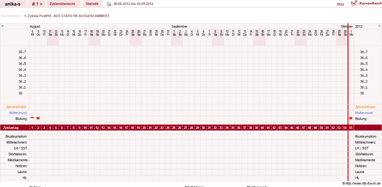 NFP-Kurve User #21449