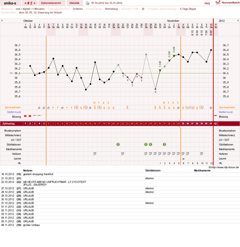 NFP-Kurve User #21449