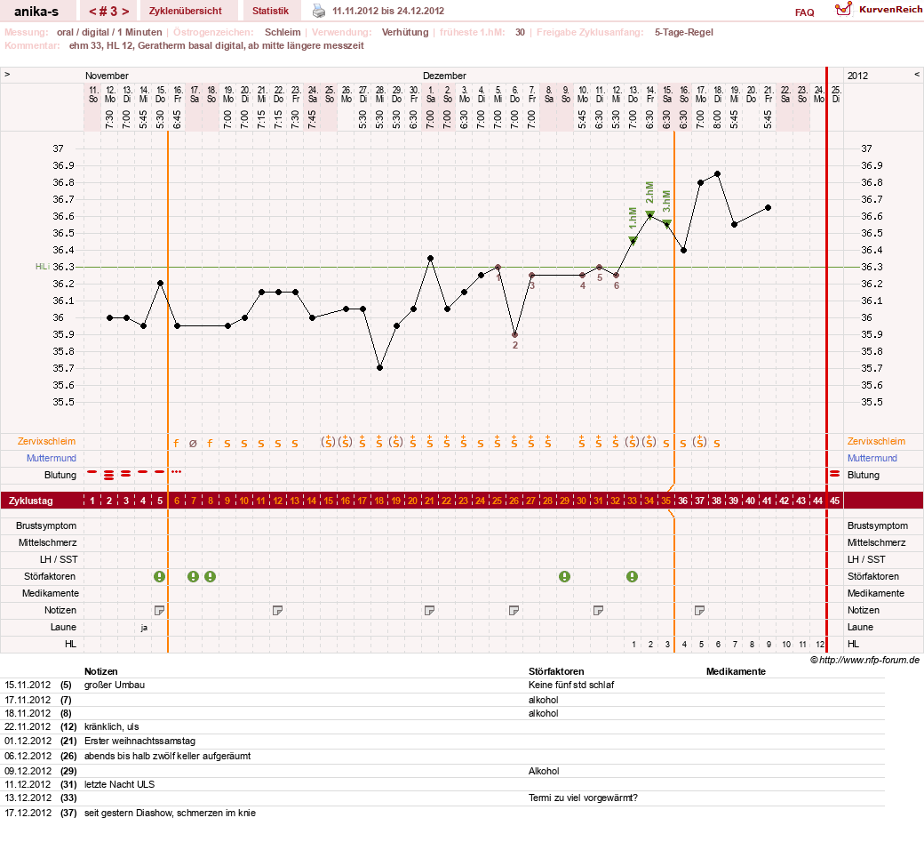 NFP-Kurve User #21449