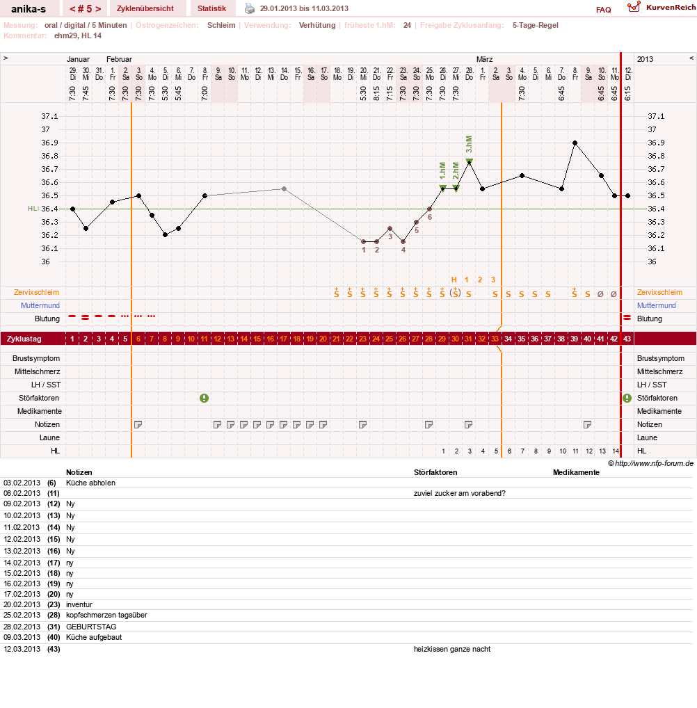 NFP-Kurve User #21449