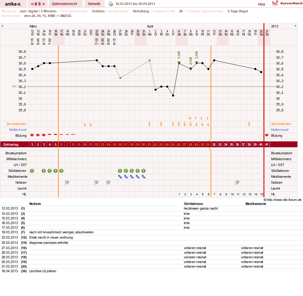 NFP-Kurve User #21449