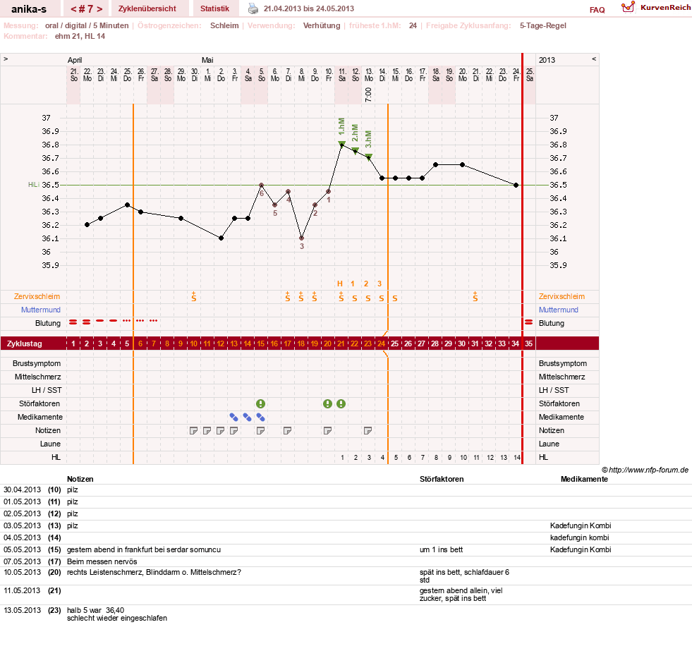 NFP-Kurve User #21449