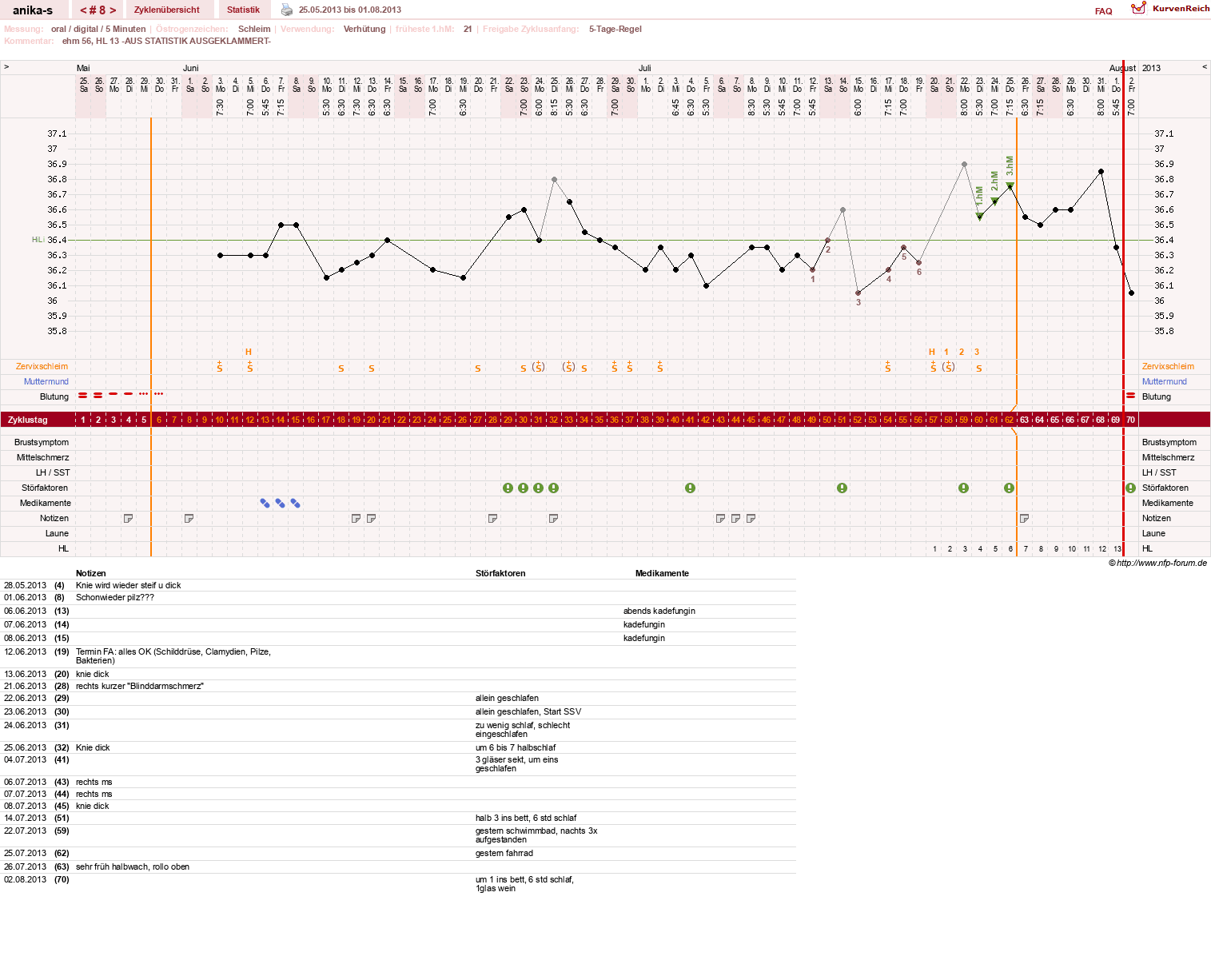 NFP-Kurve User #21449