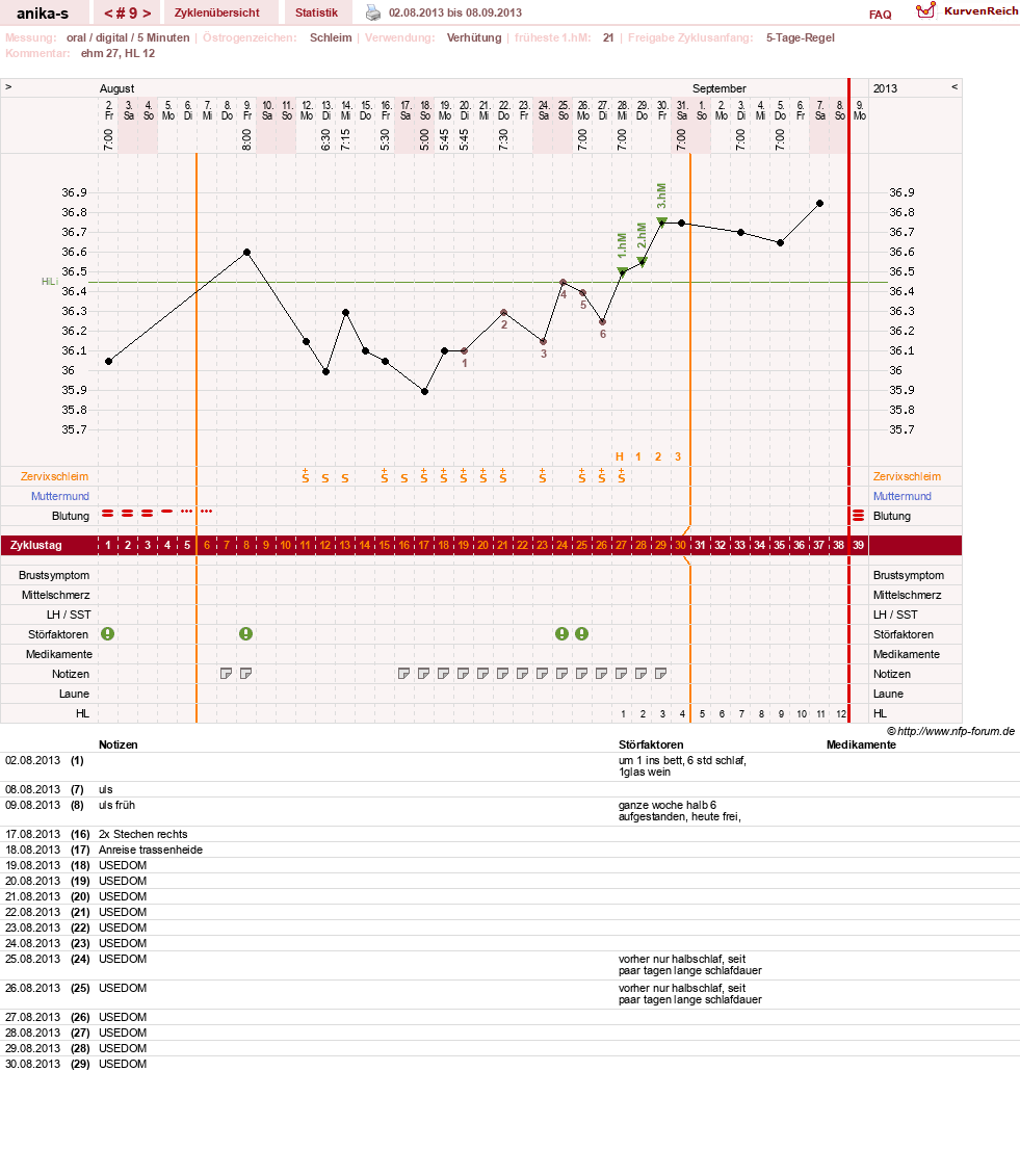 NFP-Kurve User #21449