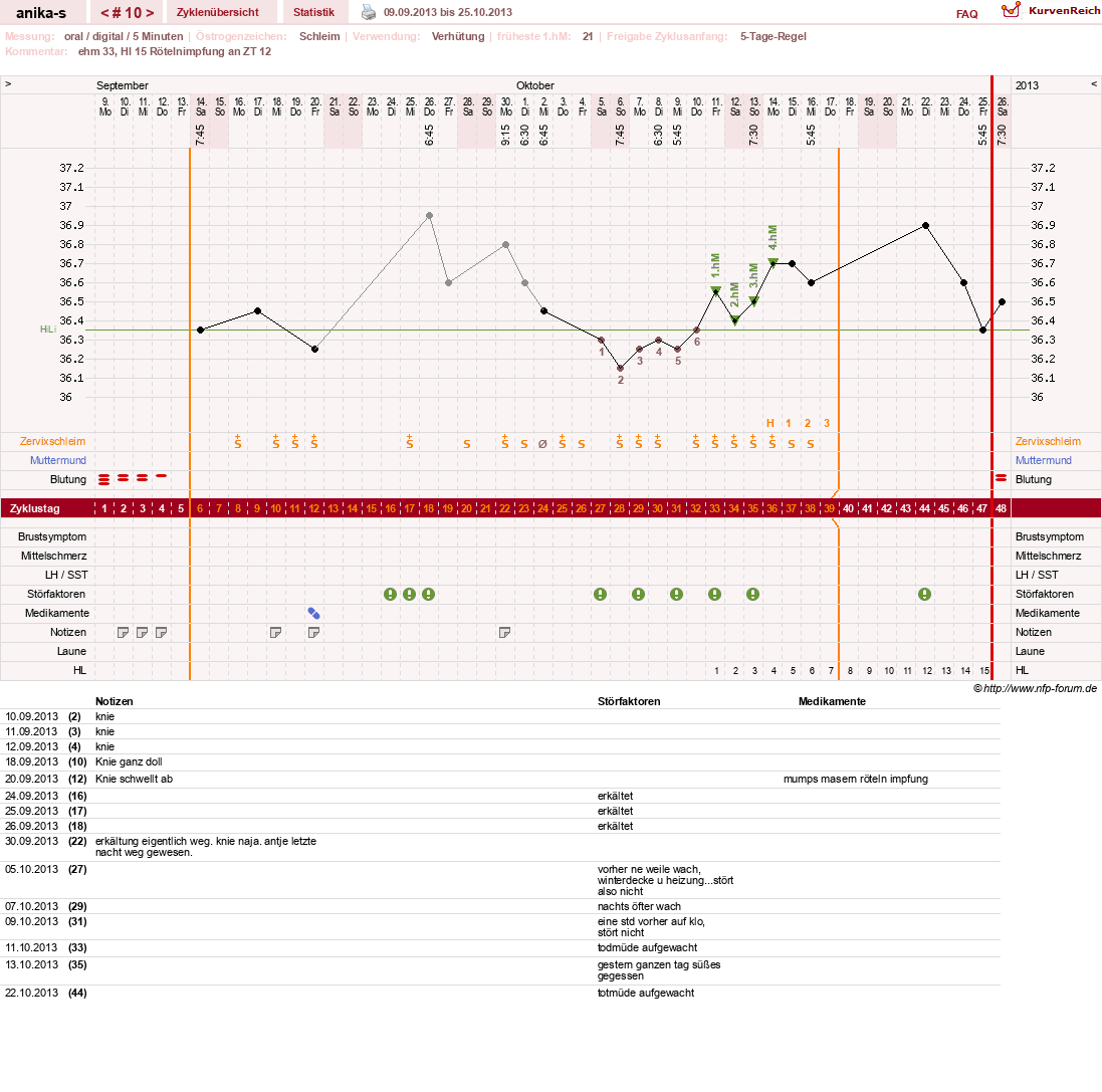 NFP-Kurve User #21449
